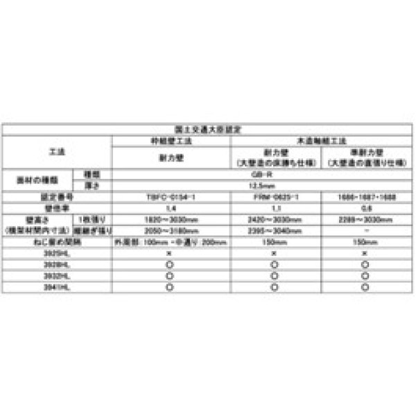 画像3: 420-3941 ロール連結ビス 3.9×41 ブロンズ (125本×16巻) (3)