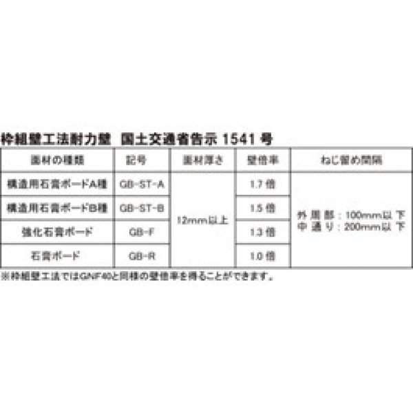 画像3: 421-4241  ロール連結ビス（DTSN）4.2×41 ブロンズ  (125本×16巻) (3)